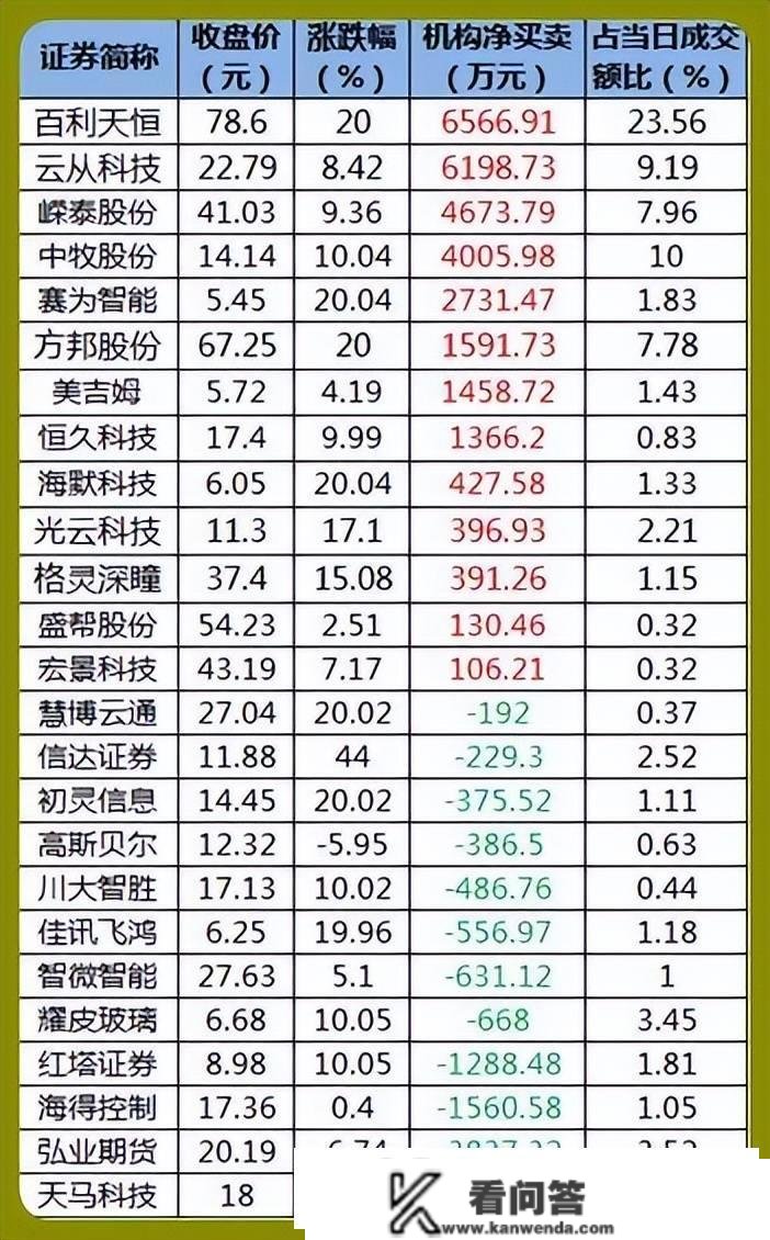 股市早8点丨注册造催生大牛市（有底气！牛市起点奠基！）