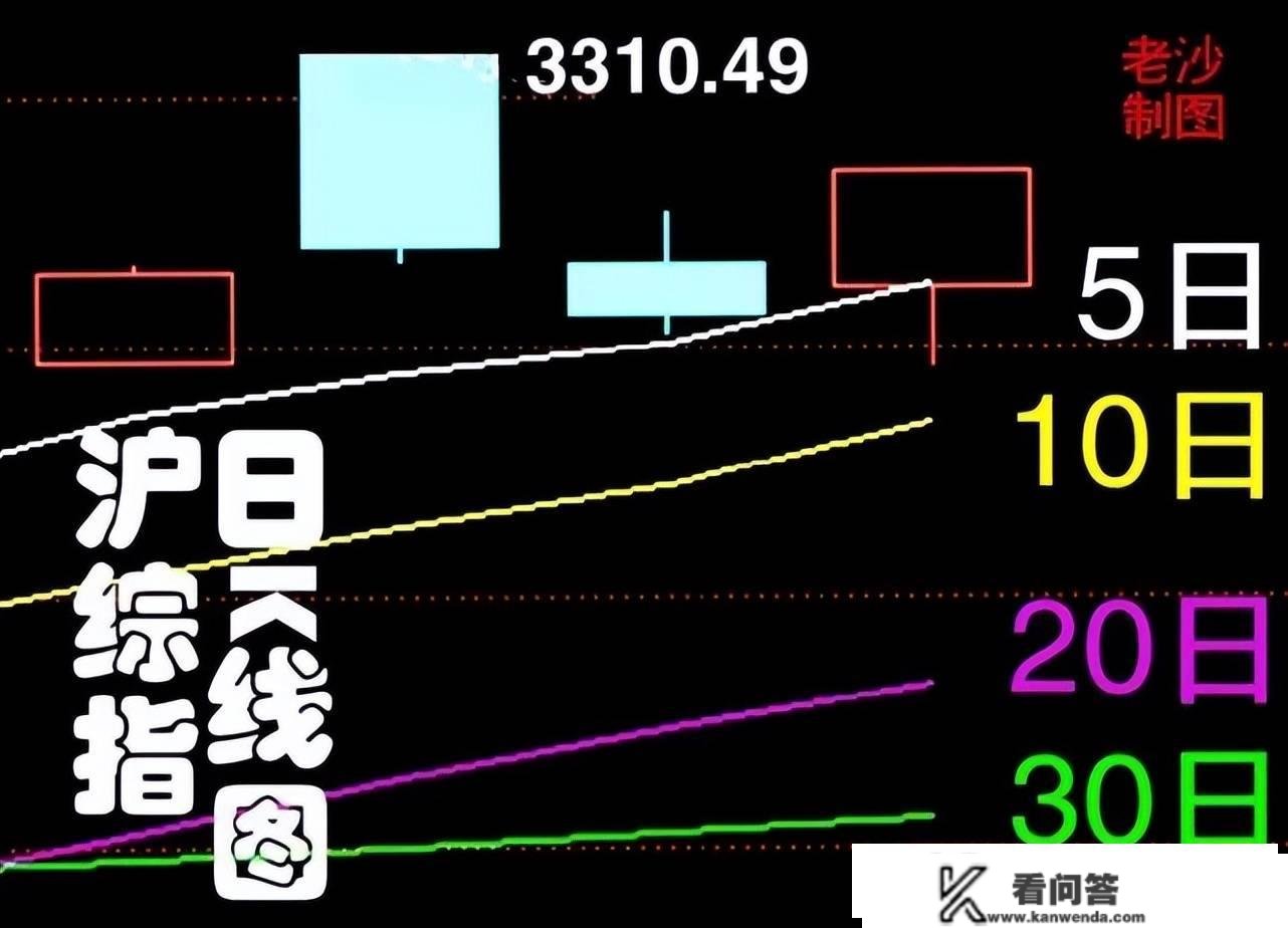 股市早8点丨注册造催生大牛市（有底气！牛市起点奠基！）