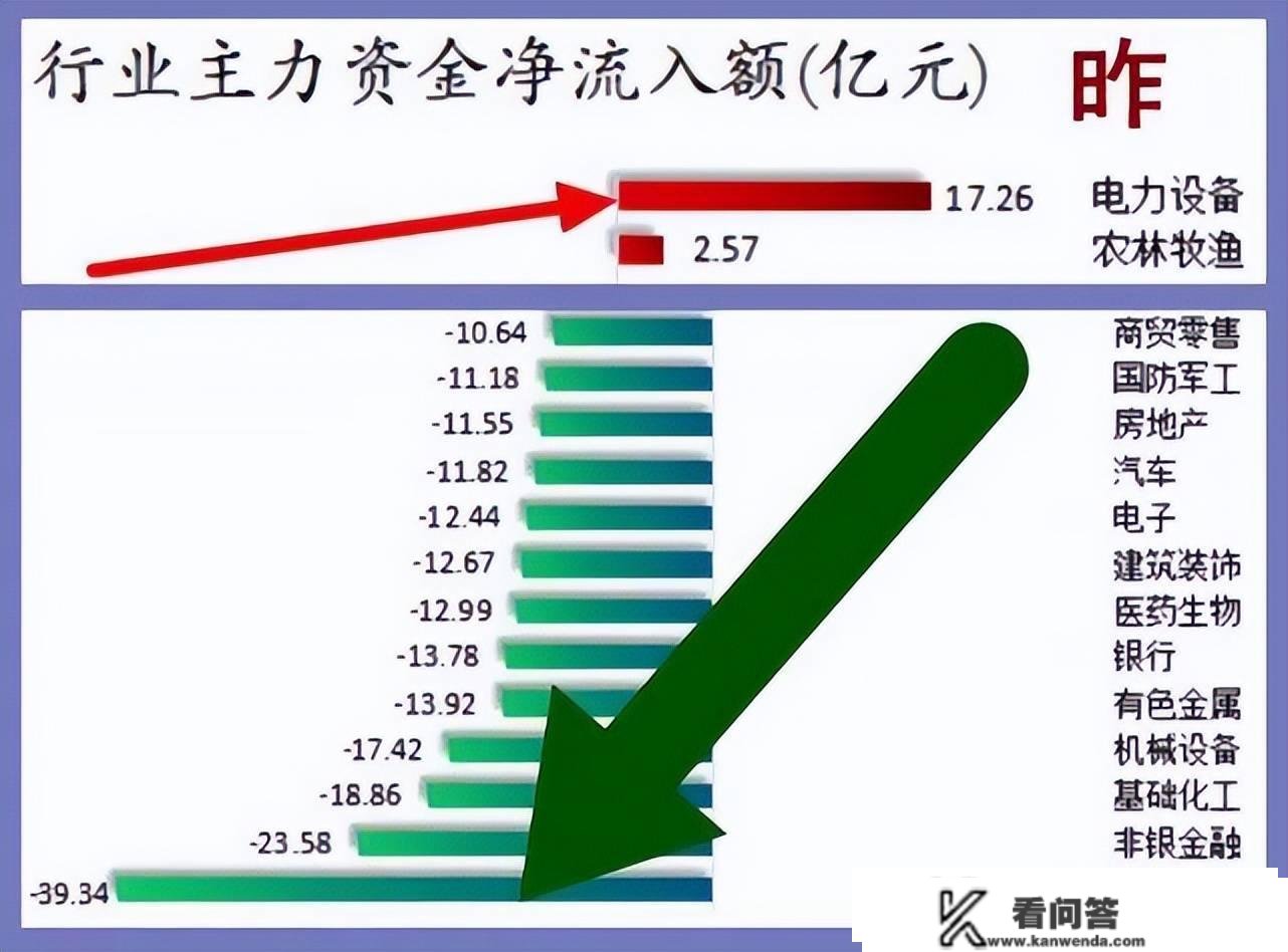 股市早8点丨两重要信号：一幅牵牛图·一幅保本图