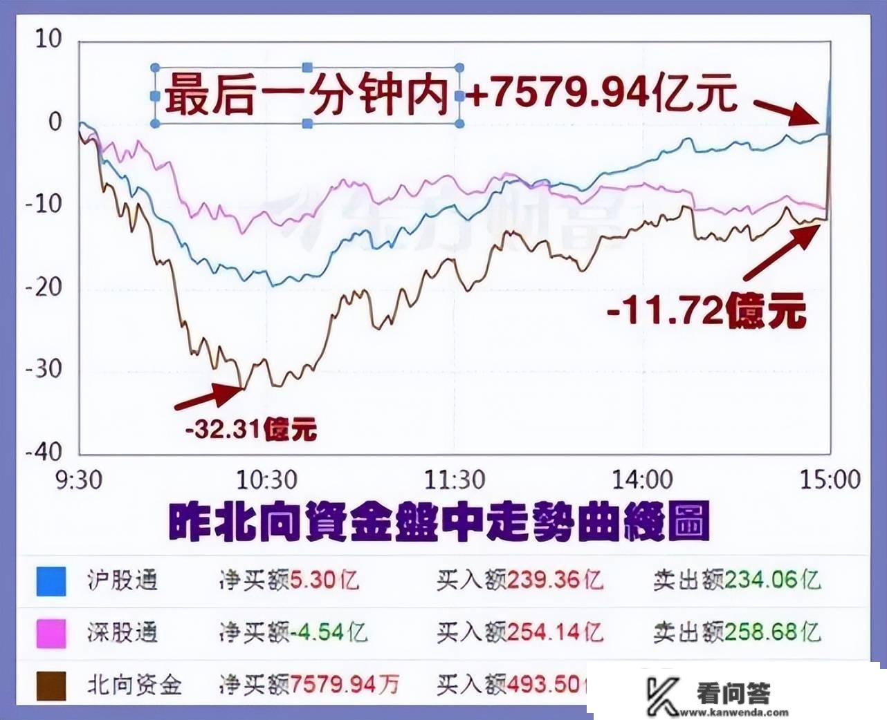 股市早8点丨两重要信号：一幅牵牛图·一幅保本图