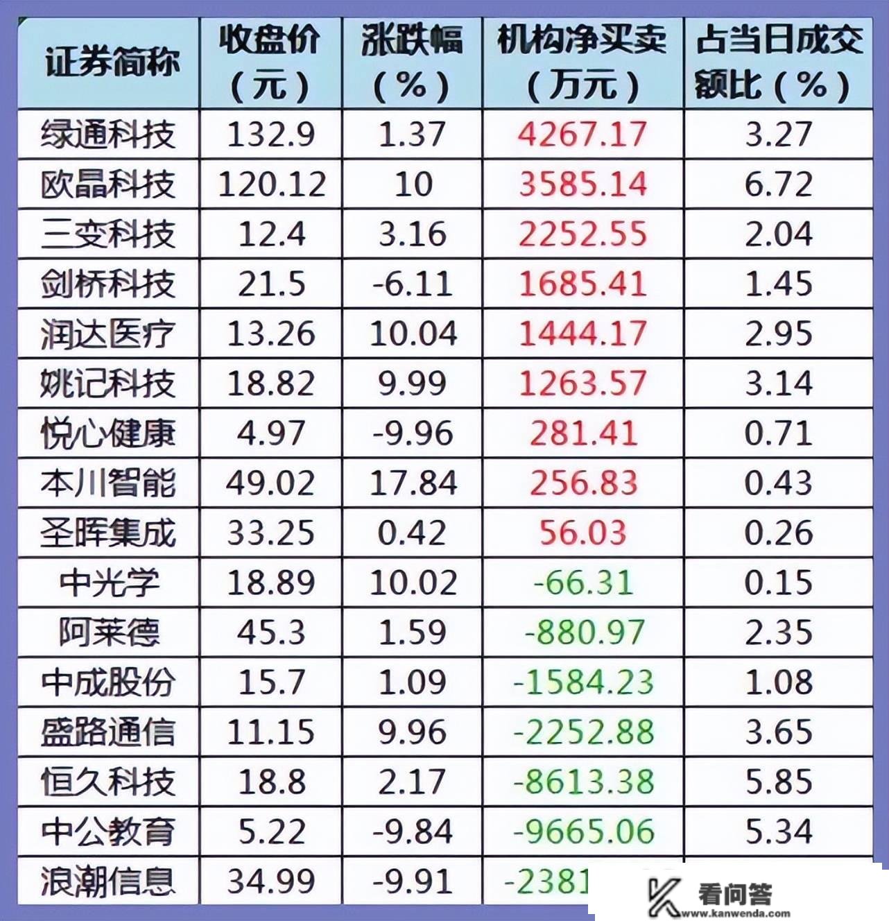 股市早8点丨两重要信号：一幅牵牛图·一幅保本图