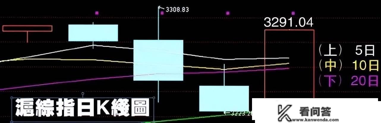 股市早8点丨龙昂首好兆头·莫负银兔莫负牛