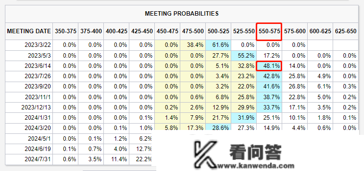 深夜突发！美联储主席重磅发声，欧美股市惊魂一跳，道指下挫近600点，特斯拉跌超3%