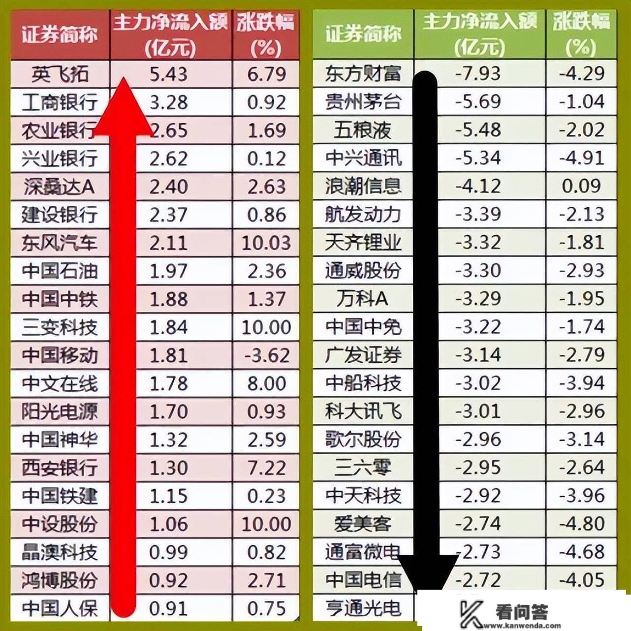 股市早8点丨A股的天塌下来一点点·A股的天塌不下来