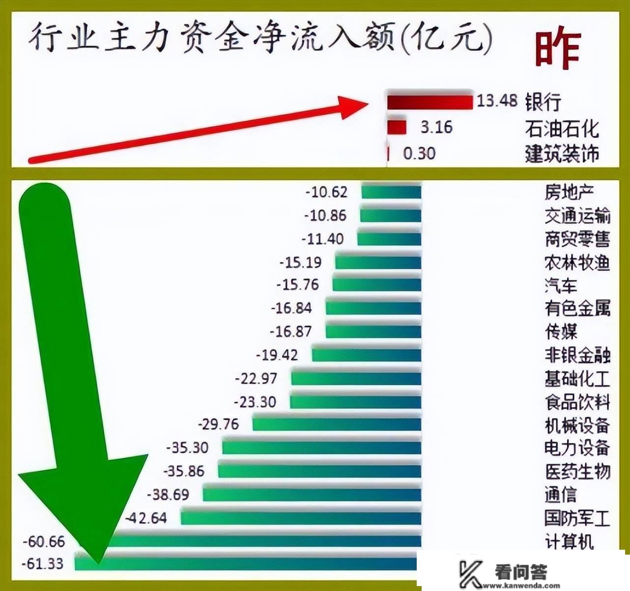 股市早8点丨A股的天塌下来一点点·A股的天塌不下来