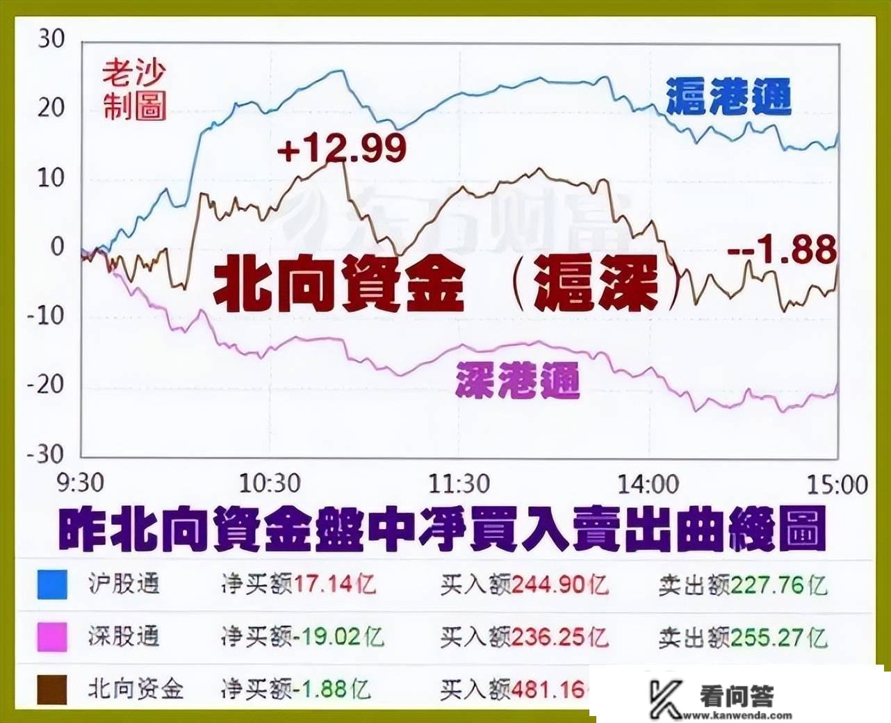 股市早8点丨A股的天塌下来一点点·A股的天塌不下来