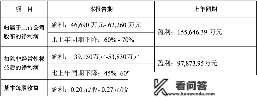 净利更高预降七成！科大讯飞能否找到新利润增长点？