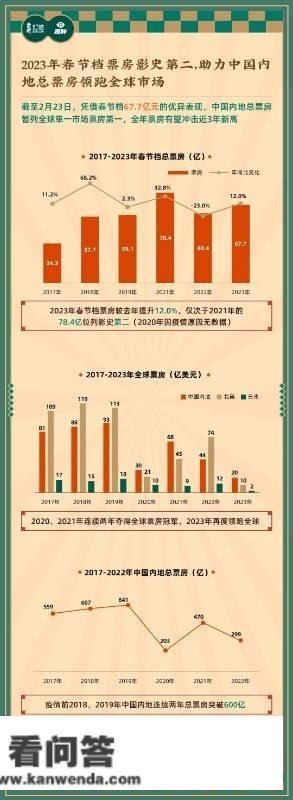 《大湾区片子市场财产陈述》首度发布：晚八点至九点为全天更高票房的小时段