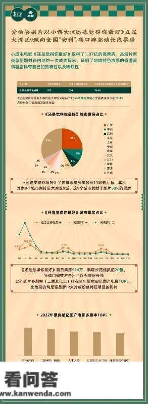 《大湾区片子市场财产陈述》首度发布：晚八点至九点为全天更高票房的小时段