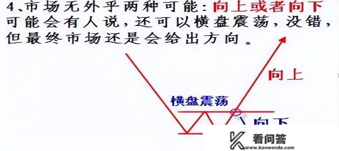 【图解】股市典范看盘铁则：11张图，11个常识点 | 股市每日一招