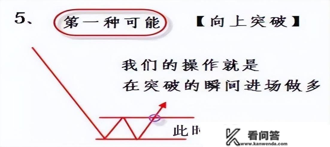 【图解】股市典范看盘铁则：11张图，11个常识点 | 股市每日一招