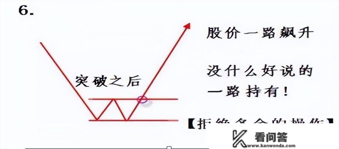 【图解】股市典范看盘铁则：11张图，11个常识点 | 股市每日一招