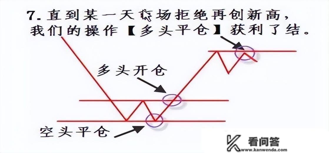 【图解】股市典范看盘铁则：11张图，11个常识点 | 股市每日一招