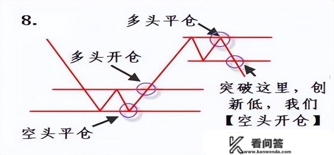 【图解】股市典范看盘铁则：11张图，11个常识点 | 股市每日一招