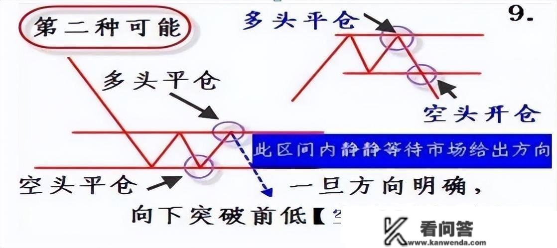 【图解】股市典范看盘铁则：11张图，11个常识点 | 股市每日一招