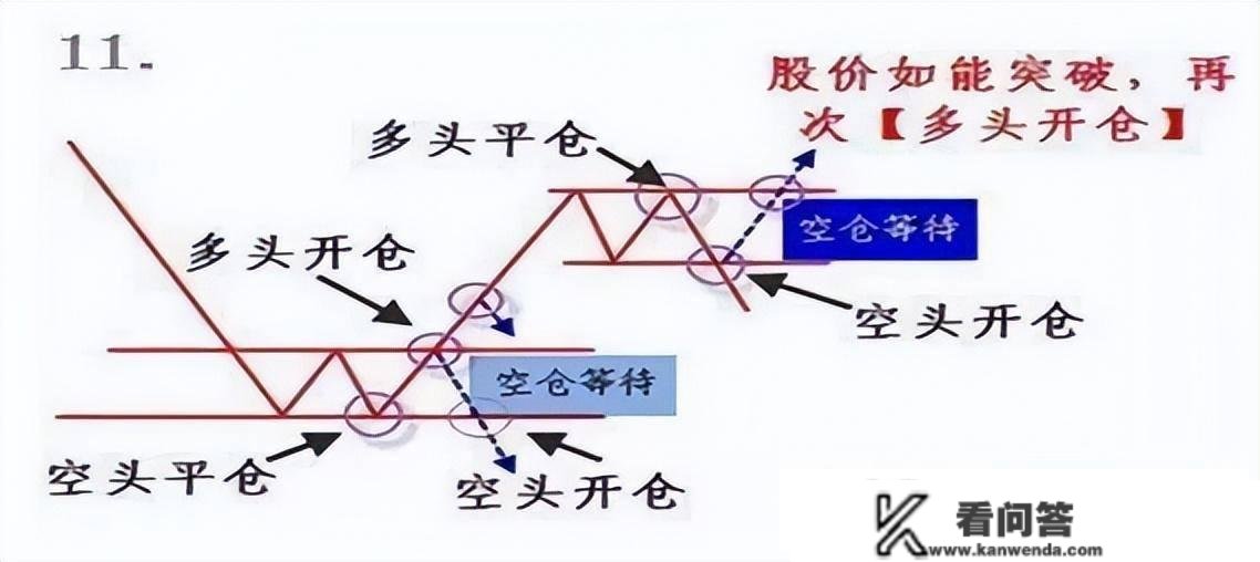 【图解】股市典范看盘铁则：11张图，11个常识点 | 股市每日一招