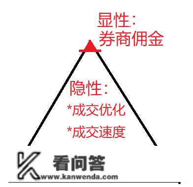 零用套路深，散户太无邪！