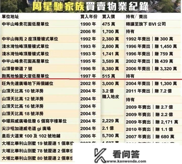 30亿豪门富家女，秘恋周星驰13年诉讼8年，一句情话价值1亿？