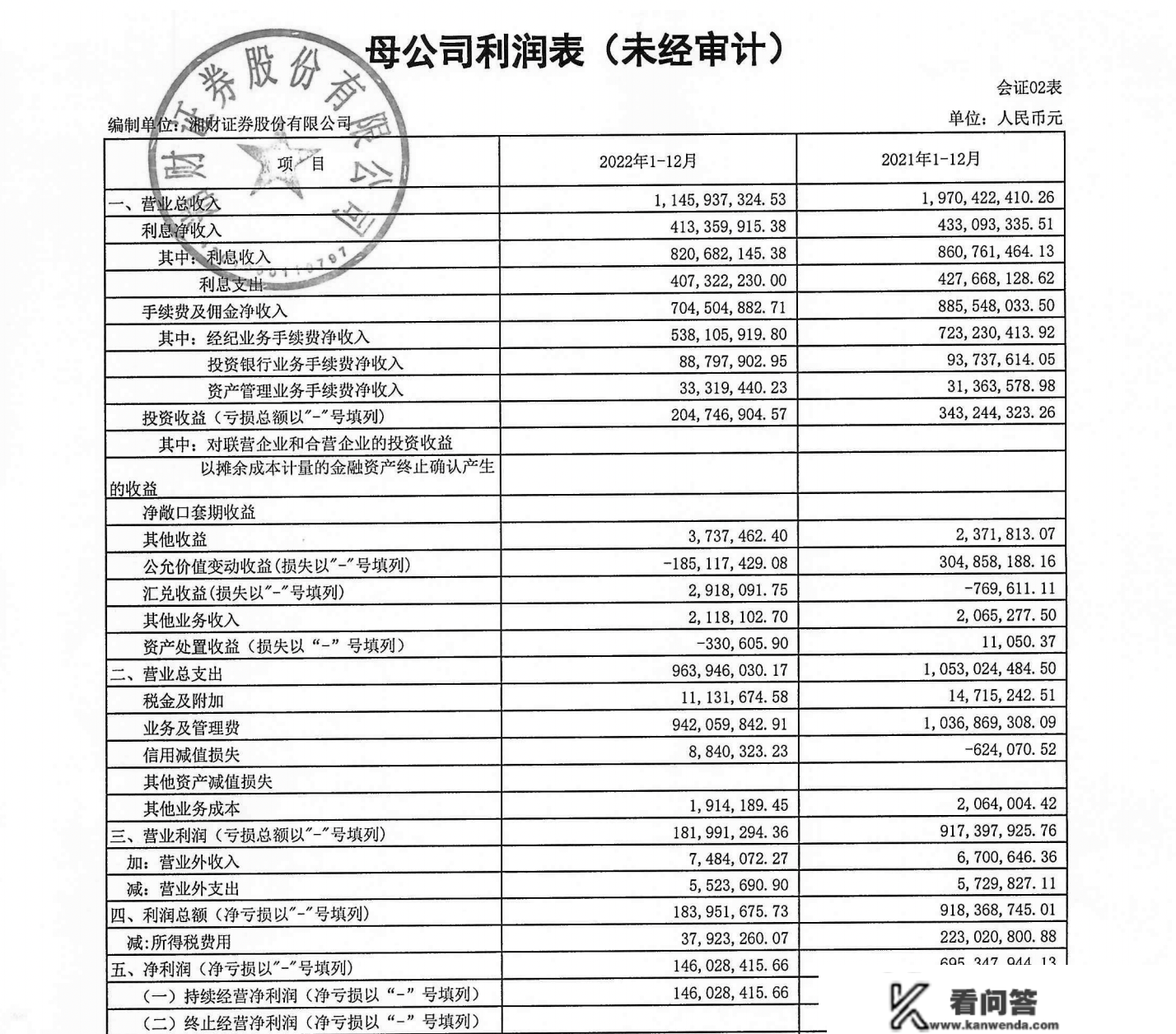 券商节前“发红包”:国盛金控两连板，年内49只券商股全盘上扬、湘财股份涨36%