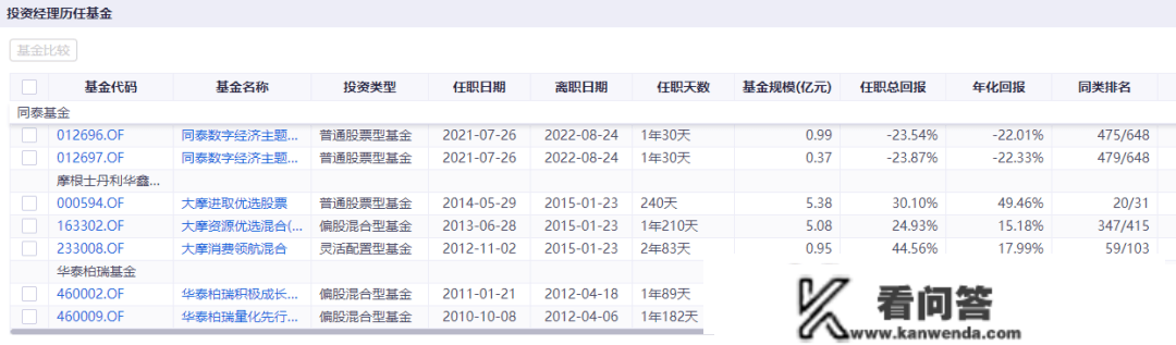 换手率3000%，吃亏40%！同泰基金卞亚军，你可实凶猛