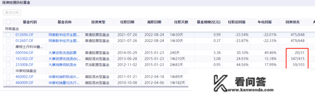 换手率3000%，吃亏40%！同泰基金卞亚军，你可实凶猛