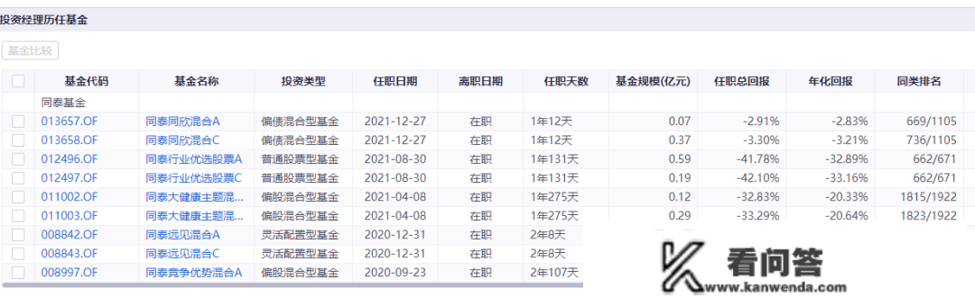 换手率3000%，吃亏40%！同泰基金卞亚军，你可实凶猛