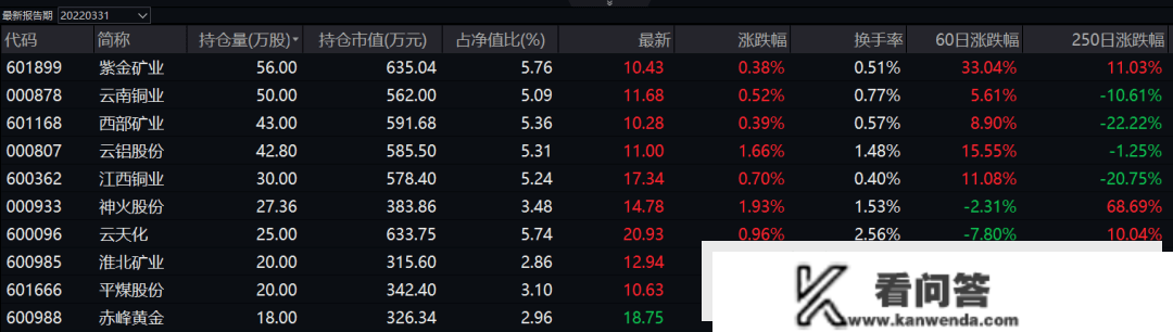 换手率3000%，吃亏40%！同泰基金卞亚军，你可实凶猛