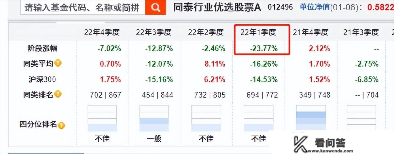 换手率3000%，吃亏40%！同泰基金卞亚军，你可实凶猛