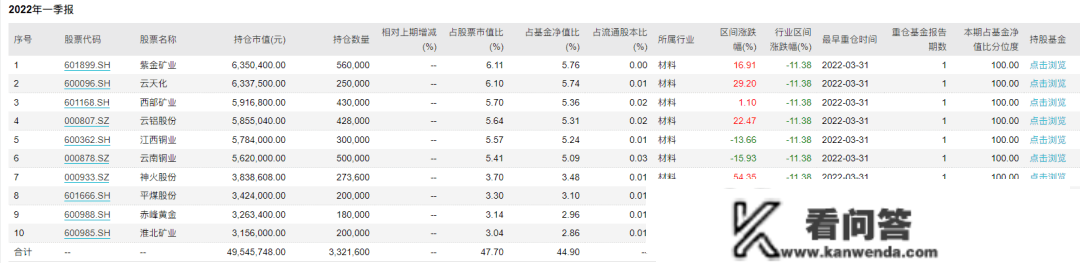 换手率3000%，吃亏40%！同泰基金卞亚军，你可实凶猛