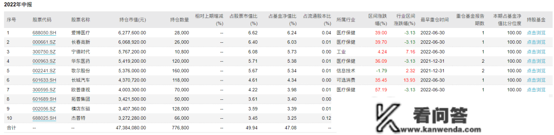 换手率3000%，吃亏40%！同泰基金卞亚军，你可实凶猛