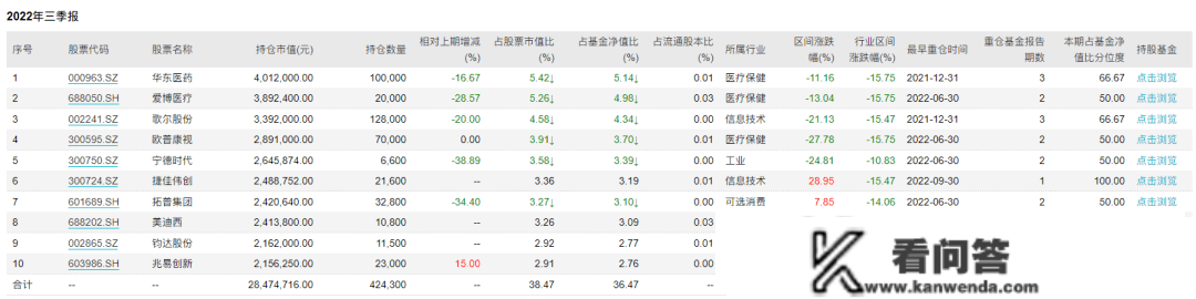 换手率3000%，吃亏40%！同泰基金卞亚军，你可实凶猛