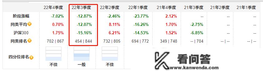 换手率3000%，吃亏40%！同泰基金卞亚军，你可实凶猛