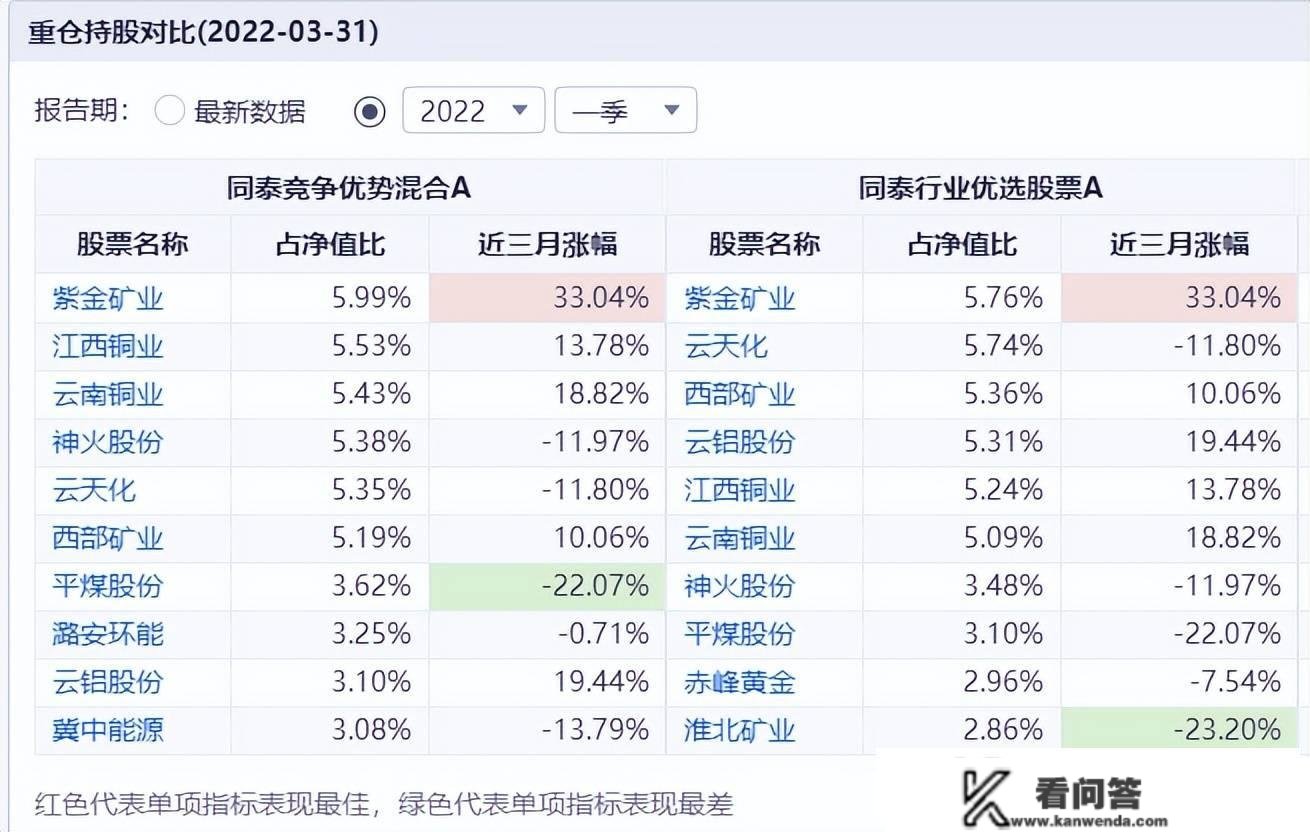 换手率3000%，吃亏40%！同泰基金卞亚军，你可实凶猛