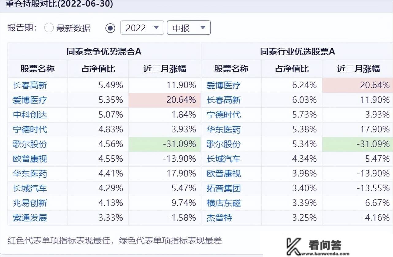 换手率3000%，吃亏40%！同泰基金卞亚军，你可实凶猛