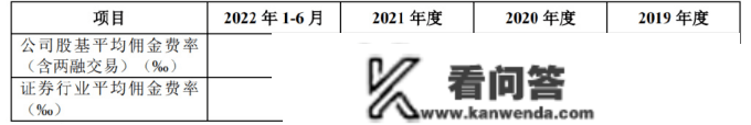 华龙证券IPO：五年上市路 收入不温不火