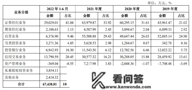 华龙证券IPO：五年上市路 收入不温不火