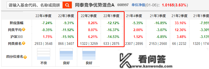 换手率3000%，吃亏40%！同泰基金卞亚军，你可实凶猛