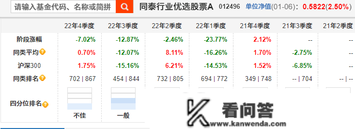 换手率3000%，吃亏40%！同泰基金卞亚军，你可实凶猛