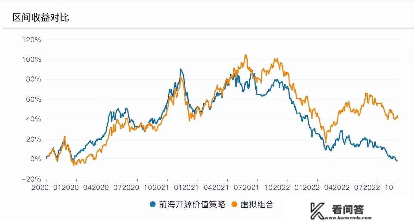 换手率3000%，吃亏40%！同泰基金卞亚军，你可实凶猛