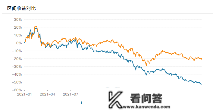 换手率3000%，吃亏40%！同泰基金卞亚军，你可实凶猛