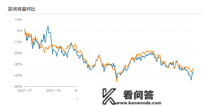 换手率3000%，吃亏40%！同泰基金卞亚军，你可实凶猛