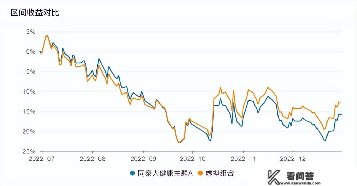 换手率3000%，吃亏40%！同泰基金卞亚军，你可实凶猛