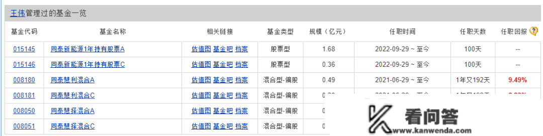 换手率3000%，吃亏40%！同泰基金卞亚军，你可实凶猛