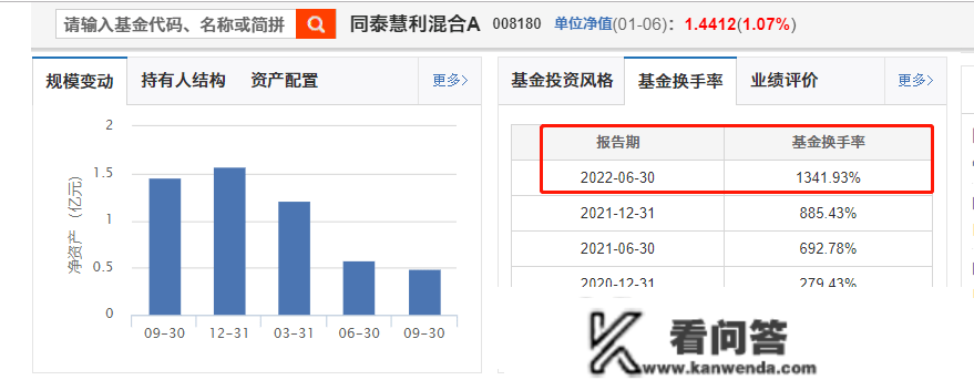 换手率3000%，吃亏40%！同泰基金卞亚军，你可实凶猛