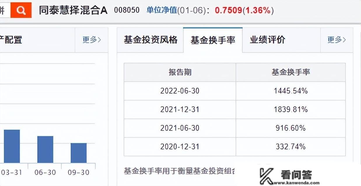 换手率3000%，吃亏40%！同泰基金卞亚军，你可实凶猛