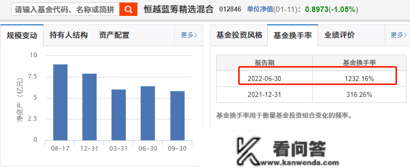 年末奖不要了？恒越基金独一能打的基金司理，去职！