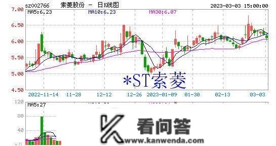 ST索菱有变，股票维权照旧20230306