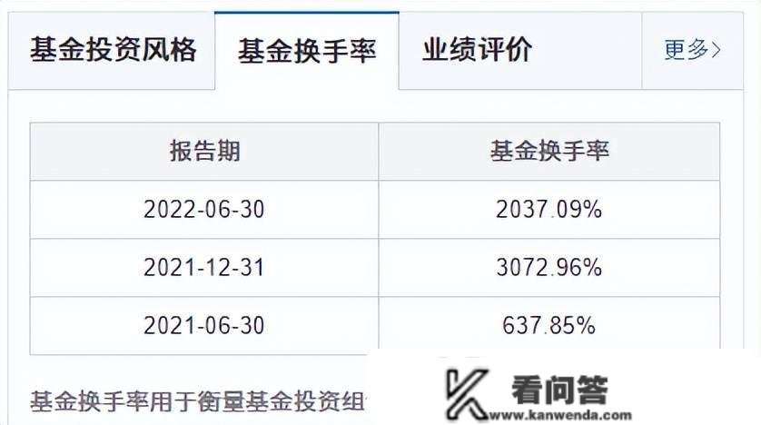 年末奖不要了？恒越基金独一能打的基金司理，去职！