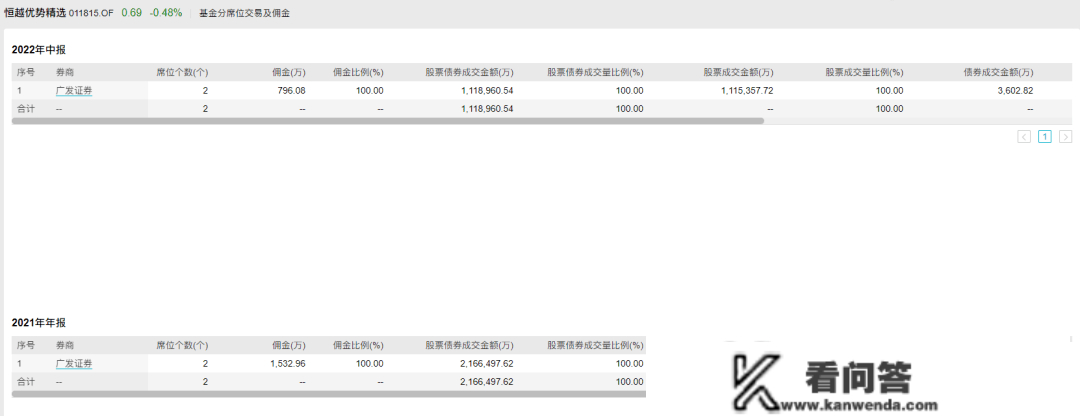 年末奖不要了？恒越基金独一能打的基金司理，去职！