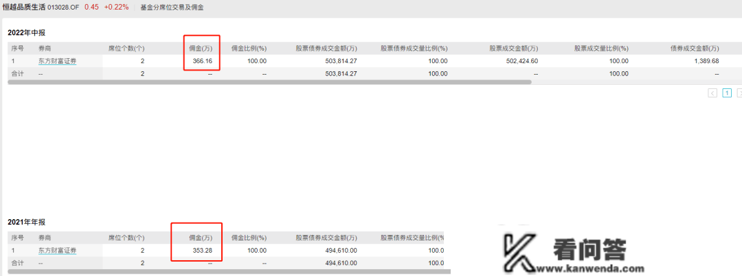 年末奖不要了？恒越基金独一能打的基金司理，去职！